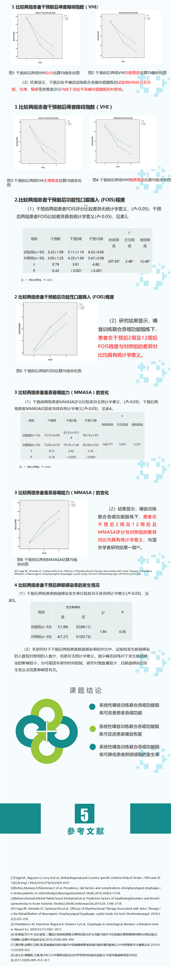 系统性嗓音训练联合吞咽功能锻炼在脑卒中吞咽障碍患者中的应用(1)_02.png